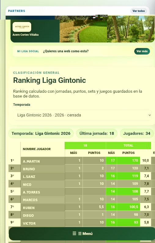 Clasificación general de Liga Gintonic