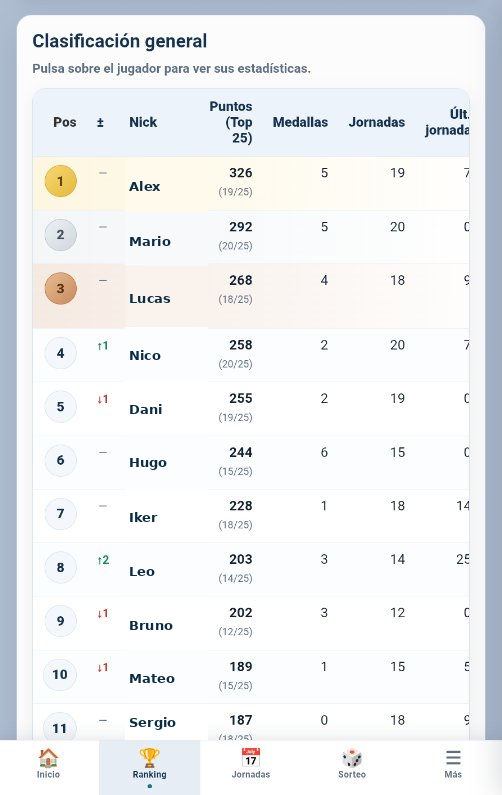 Clasificación general con ranking de jugadores