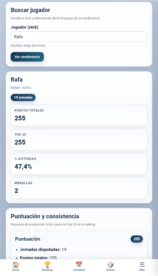 Estadísticas y rendimiento individual del jugador
