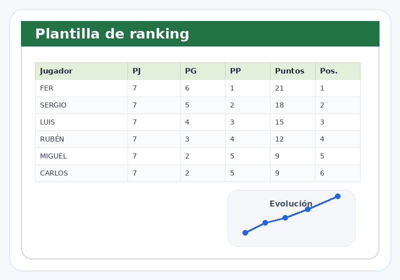 Captura de ejemplo de la plantilla Excel de ranking